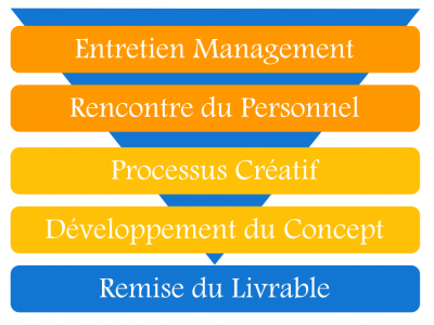 step_create_concepts_ step_create_concepts_