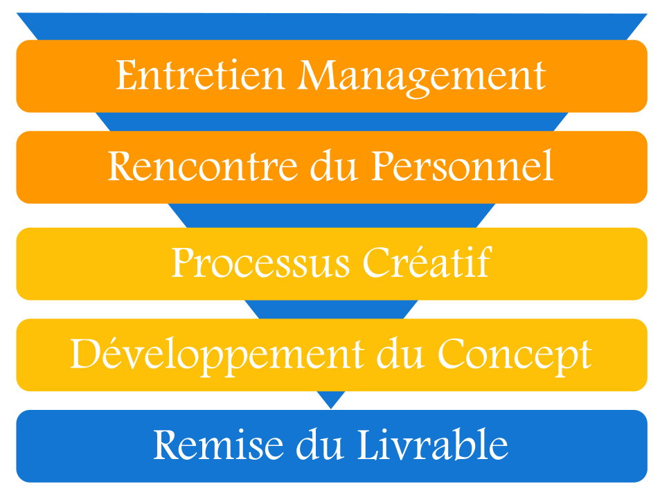 step_create_concepts_ step_create_concepts_